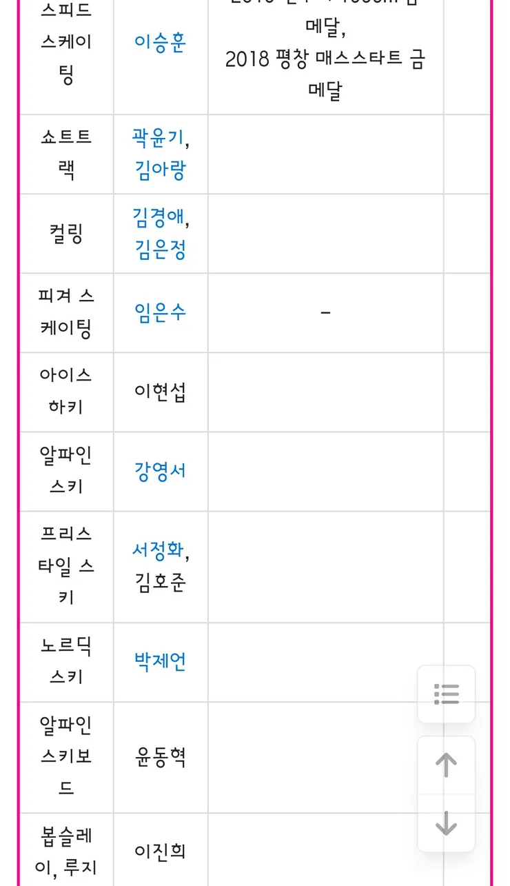한달 남은 동계올림픽..jtbc 단독중계 결정 이미지 7