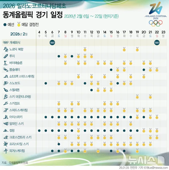 한달 남은 동계올림픽..jtbc 단독중계 결정 이미지 16