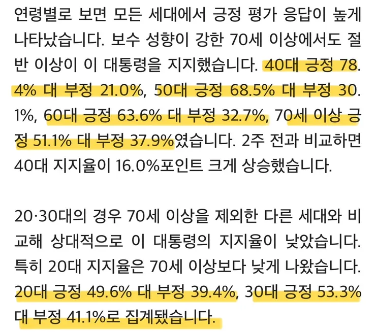 대통령 지지율이 많이 올랐네요 이미지 3