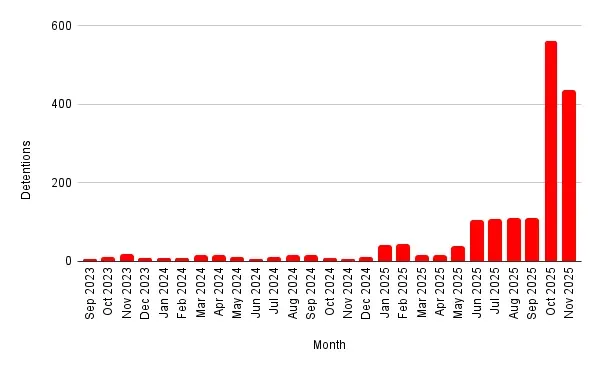 ICE Detentions.png.webp
