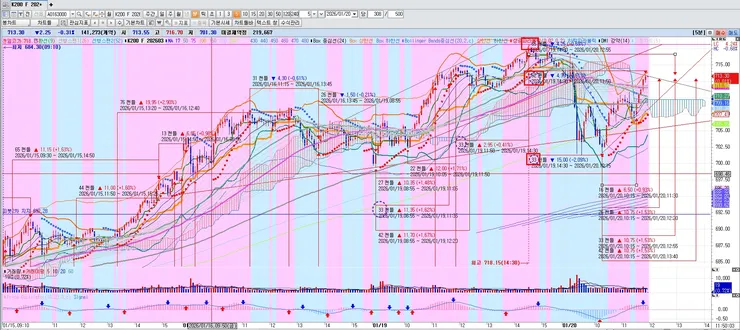 20260120 52개 하락 추세선 돌파 시도중.jpg