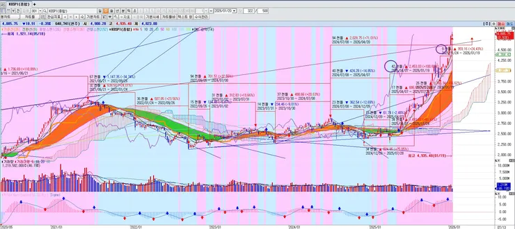 20260120_KOSPI 주봉.jpg