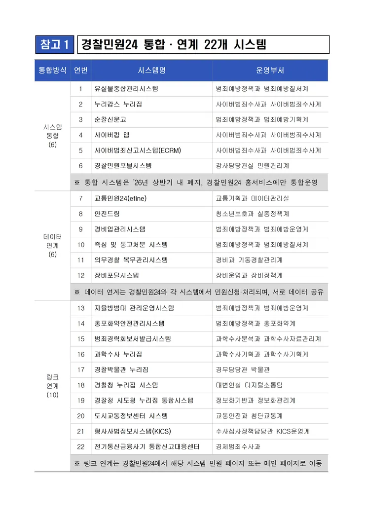 260126(0900) 경찰민원24 정식 오픈(감사) image001.png