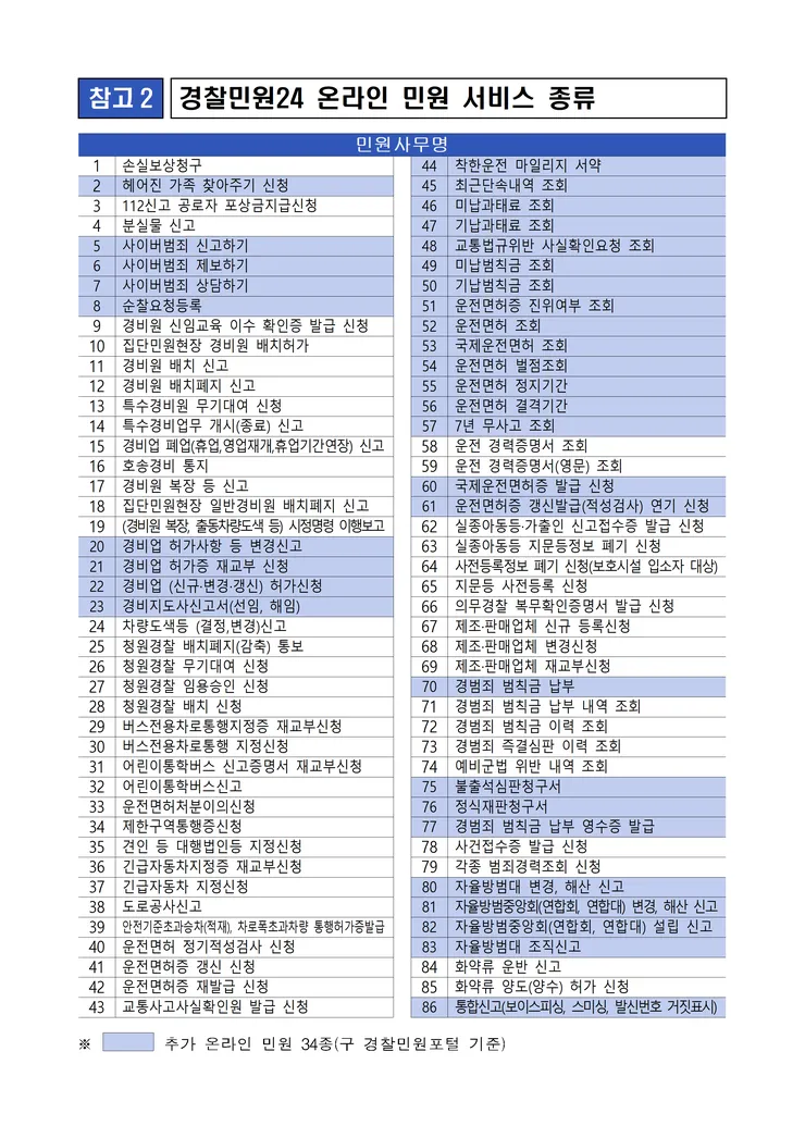260126(0900) 경찰민원24 정식 오픈(감사) image002.png
