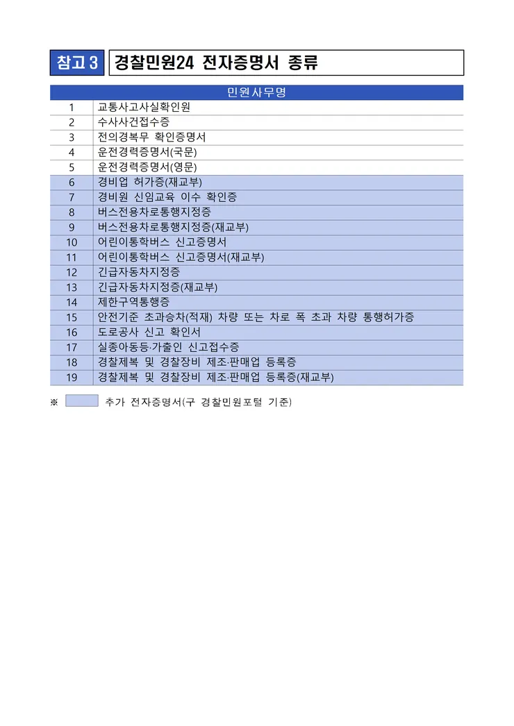 260126(0900) 경찰민원24 정식 오픈(감사) image003.png