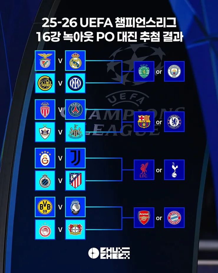 유럽 챔스와 유로파리그 16강 플레이오프 대진 추첨 결과 이미지 2