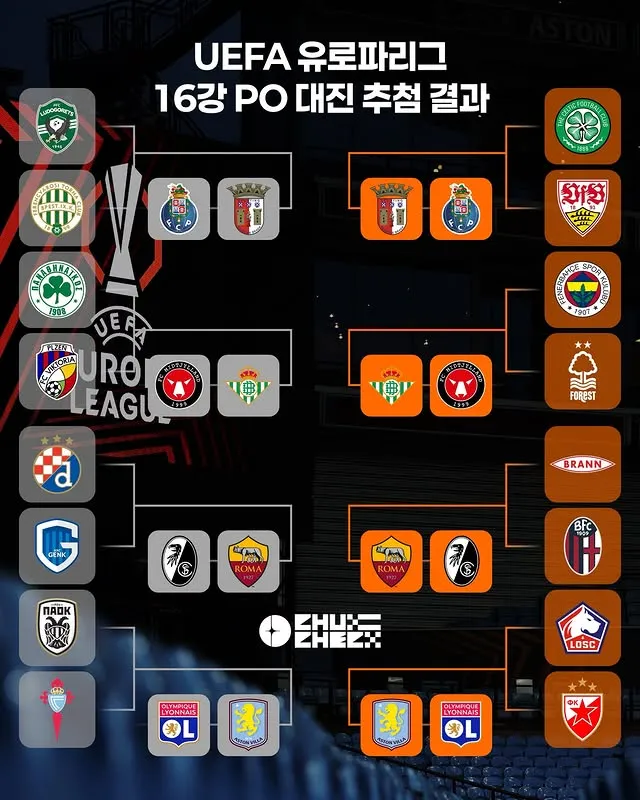 유럽 챔스와 유로파리그 16강 플레이오프 대진 추첨 결과 이미지 3