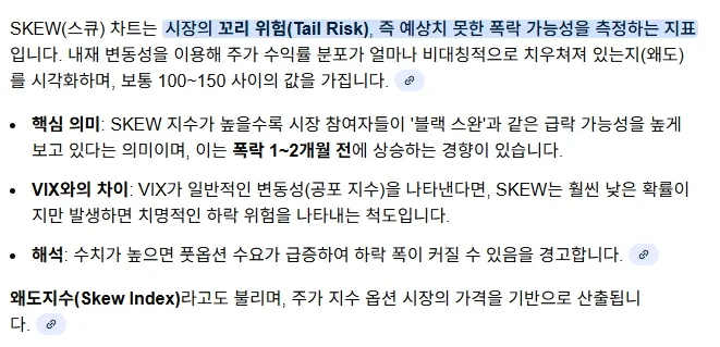 20260131_SKEW 차트란.jpg