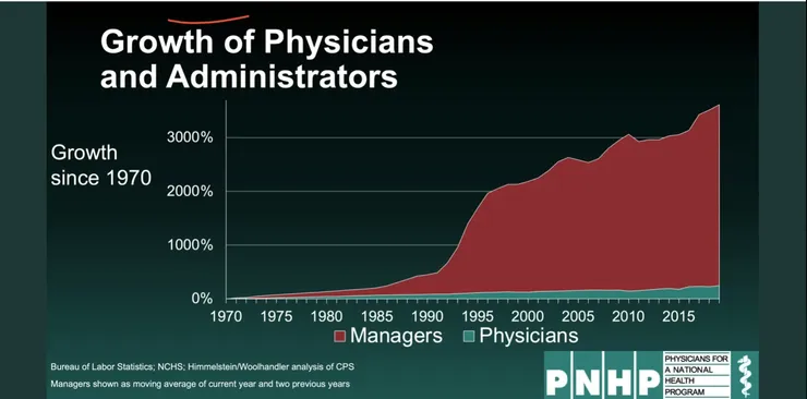 are-hospital-administrators-as-big-as-problem-as-the-the-v0-008aid0nb7gg1.webp