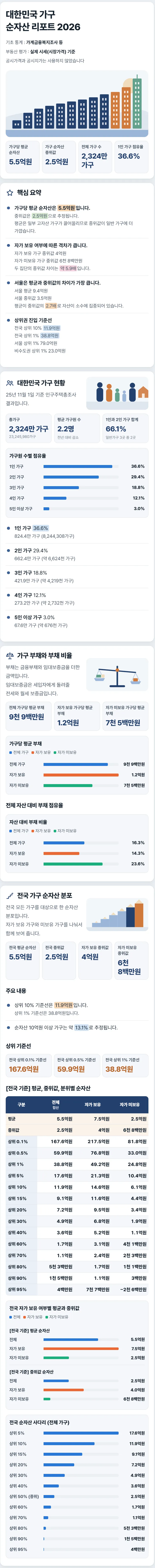 순자산1.png