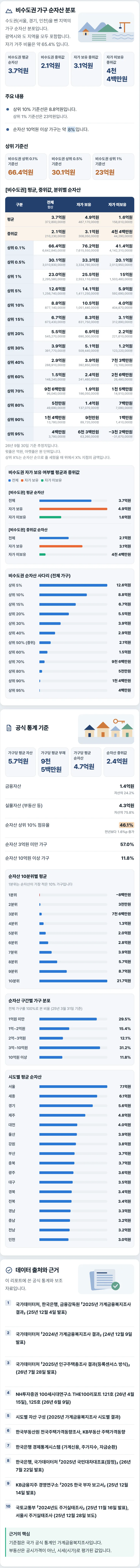 순자산3.png