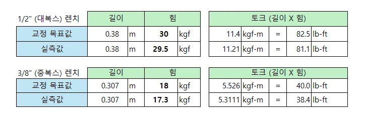 교정 공식.png