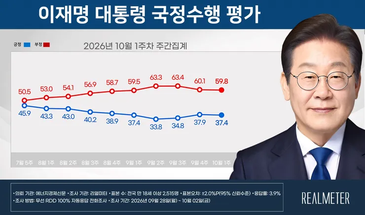 국정수행-평가-1024x606@2x.jpg