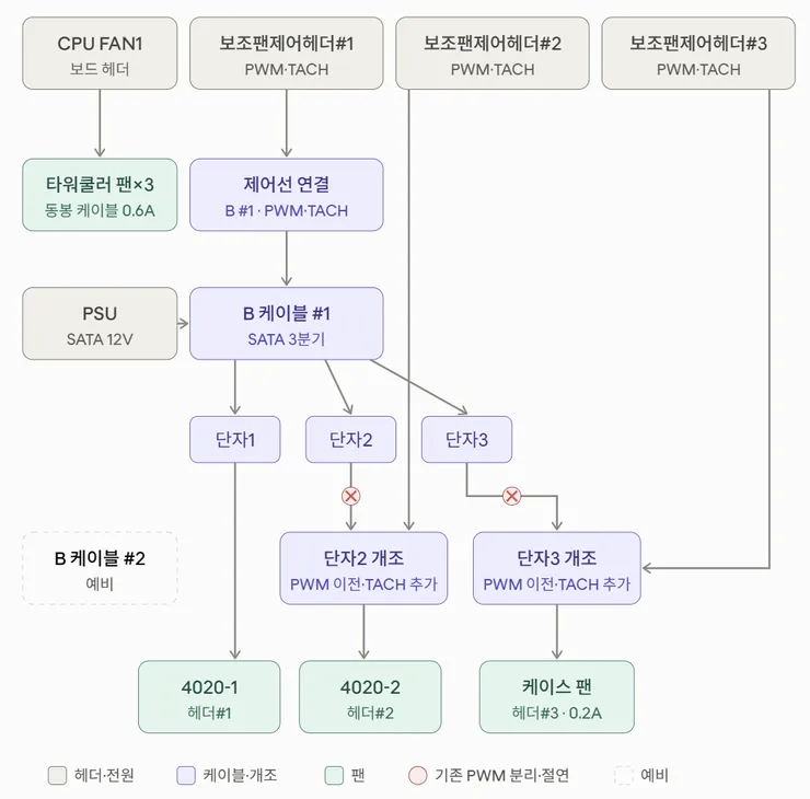 스크린샷 2026-10-08 062008.png