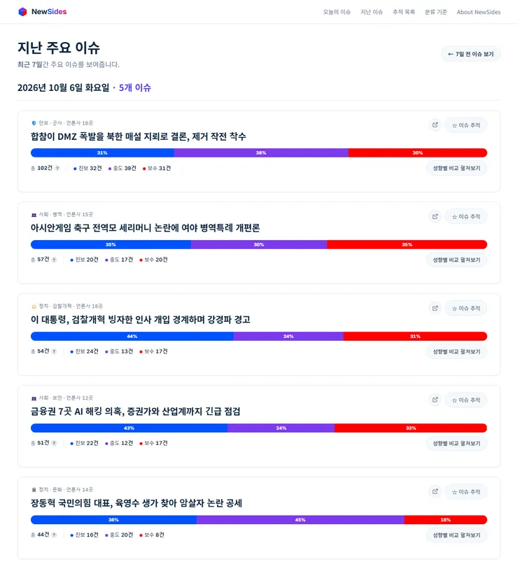 3_지난이슈.png