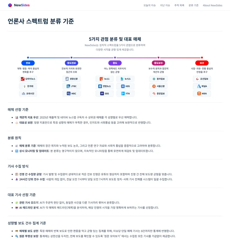 4_분류기준.png