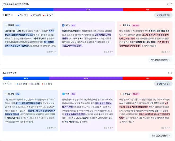 6_이슈추적_비교.png