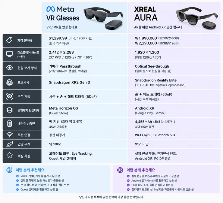메타 VR 글래스 vs XREAL AURA 비교표.png