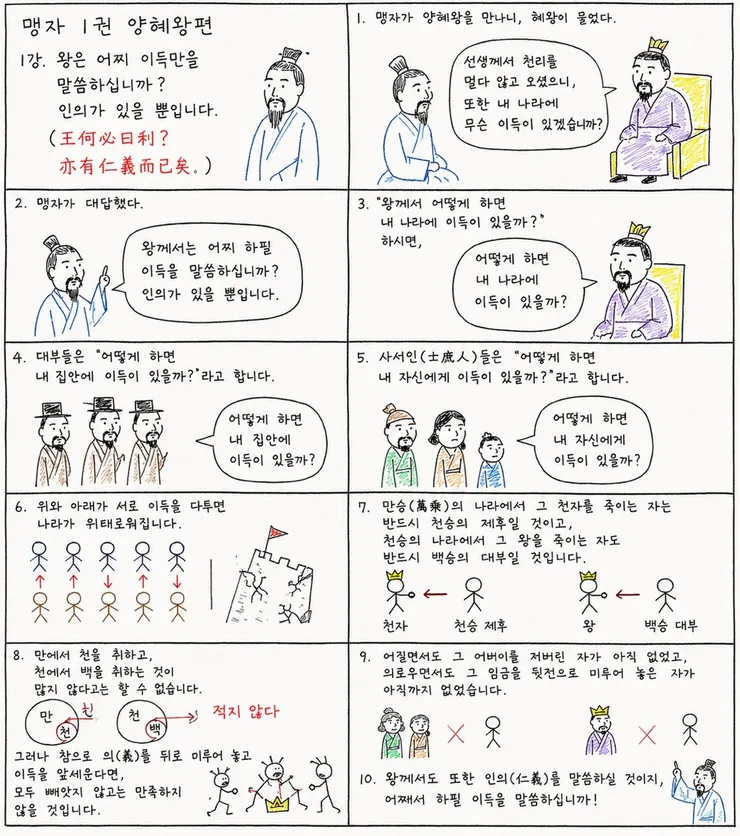 맹자양혜왕1강1장크게.jpeg