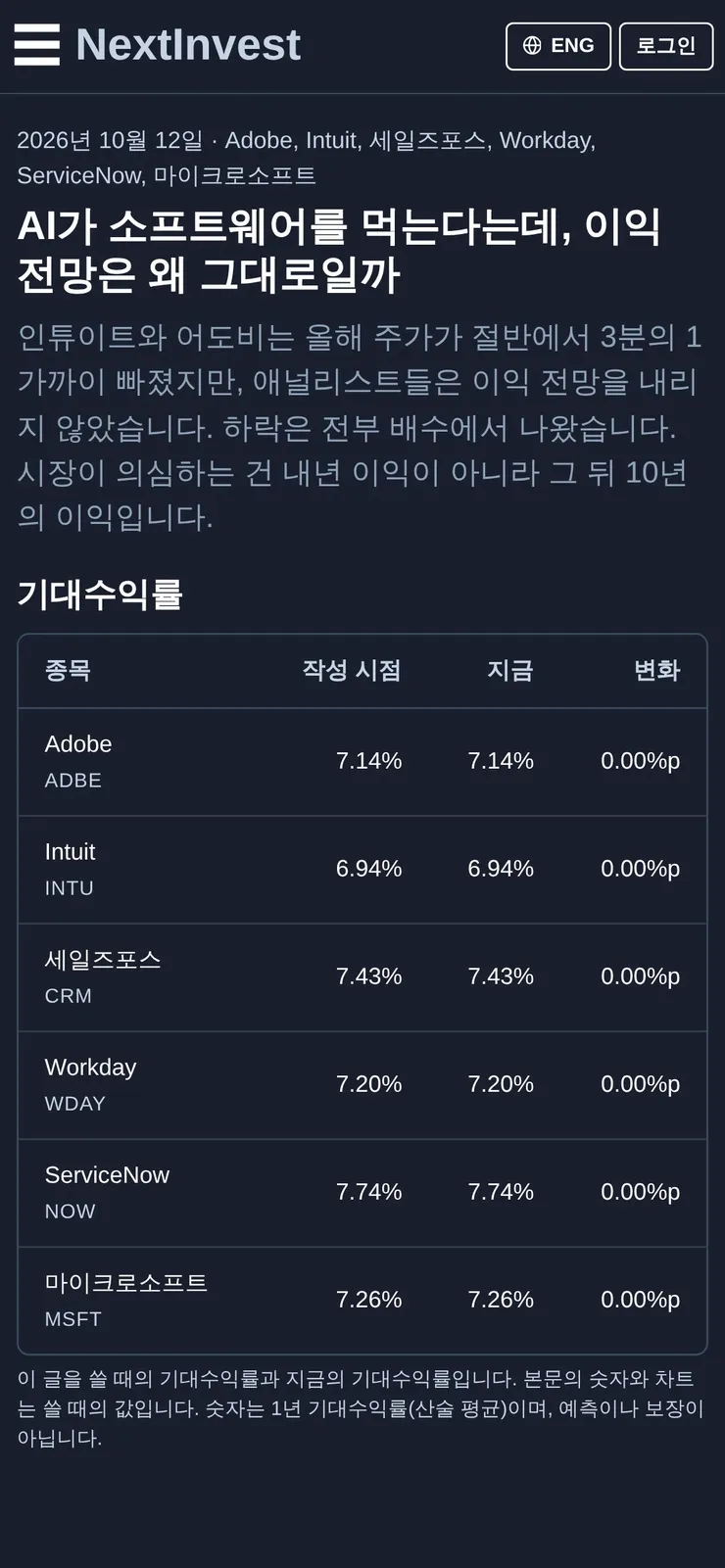 AI가 소프트웨어를 먹는다는데, 이익 전망은 왜 그대로일까 이미지 1