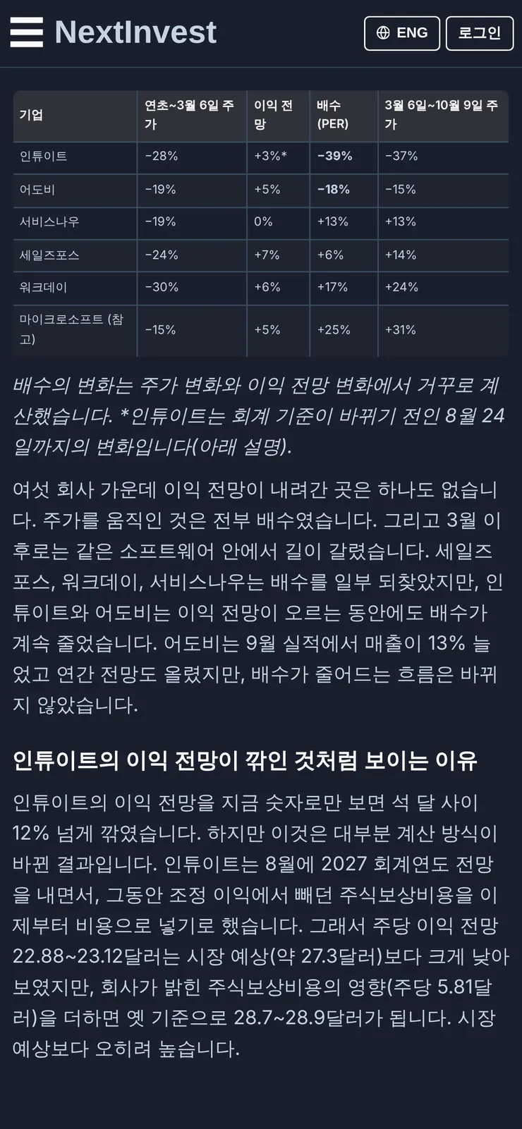 AI가 소프트웨어를 먹는다는데, 이익 전망은 왜 그대로일까 이미지 3