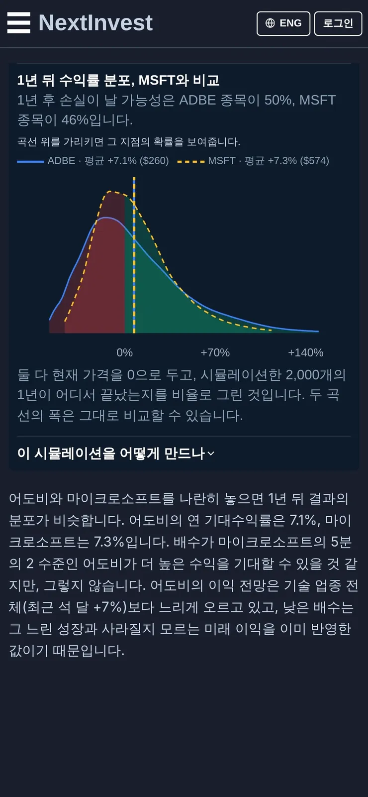 AI가 소프트웨어를 먹는다는데, 이익 전망은 왜 그대로일까 이미지 7