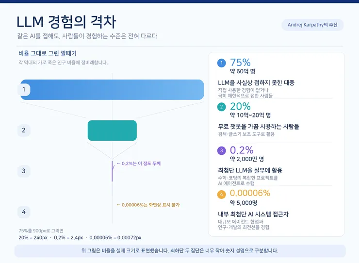 llm_%EA%B2%BD%ED%97%98%EA%B2%A9%EC%B0%A8_%EC%8B%A4%EC%A0%9C%EB%B9%84%EC%9C%A8_%EC%9D%B8%ED%8F%AC%EA%B7%B8%EB%9E%98%ED%94%BD (1).png