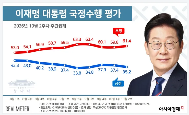 아경-국정수행-평가-오차수정-1024x623@2x.jpg