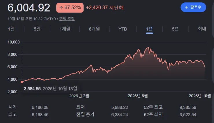 Opera 스냅샷_2026-10-13_105753_www.google.com.png