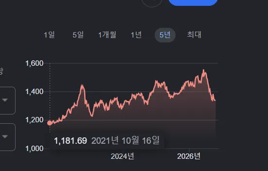 Opera 스냅샷_2026-10-13_111816_www.google.com.png