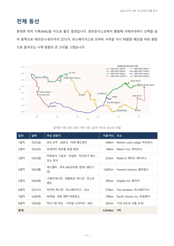 2026_미국서부_여행후기-이미지-02.jpg