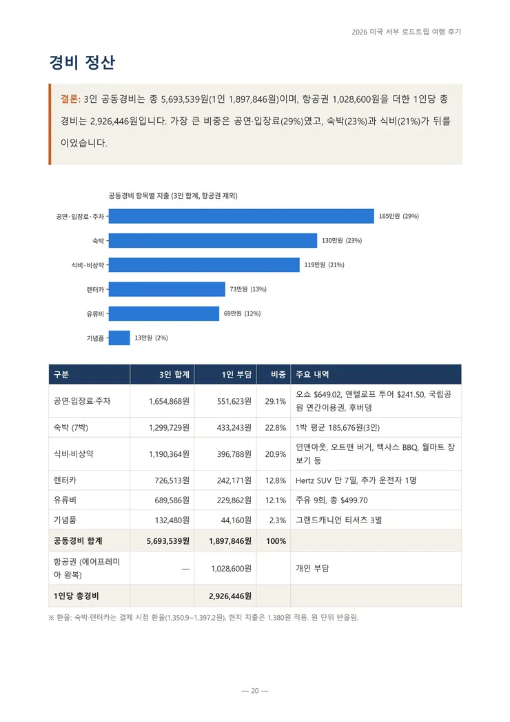 2026_미국서부_여행후기-이미지-19.jpg