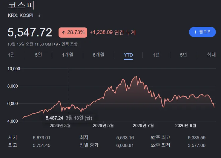 Opera 스냅샷_2026-10-15_121916_www.google.com.png