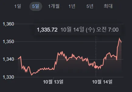 Opera 스냅샷_2026-10-15_122846_www.google.com.png