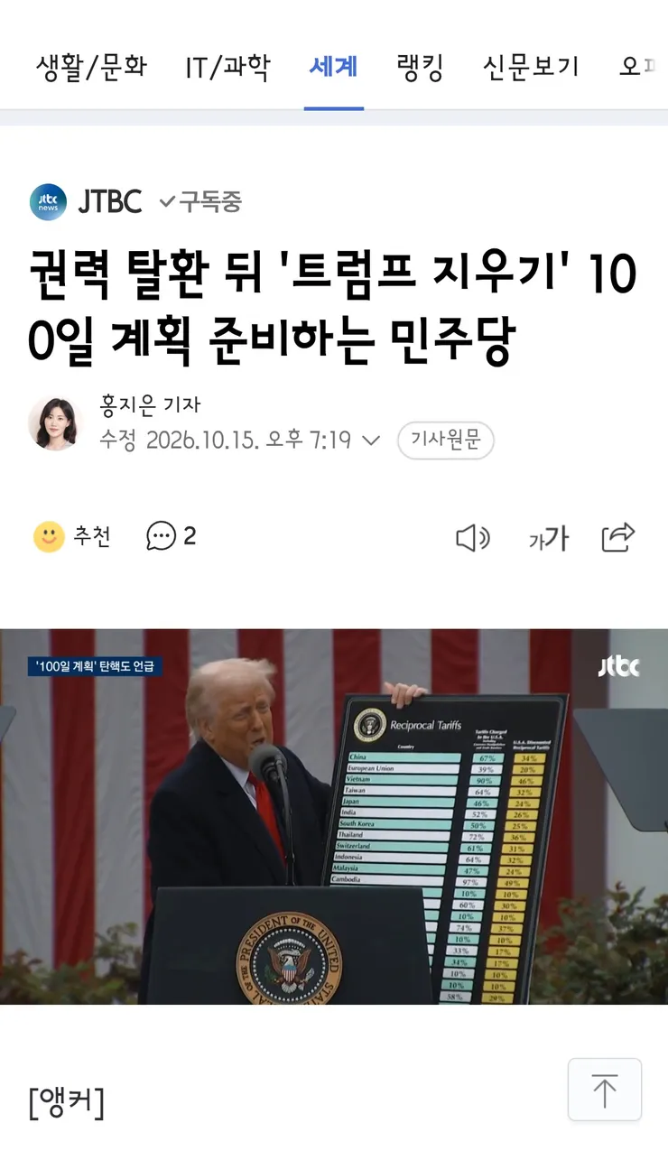 권력 탈환 뒤 '트럼프 지우기' 100일 계획 준비하는 민주당 이미지 1