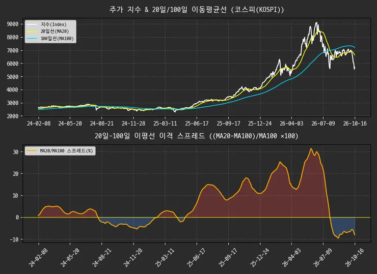 20일-100일.png