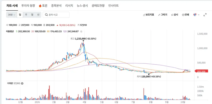 삼천당제약 주가.jpg