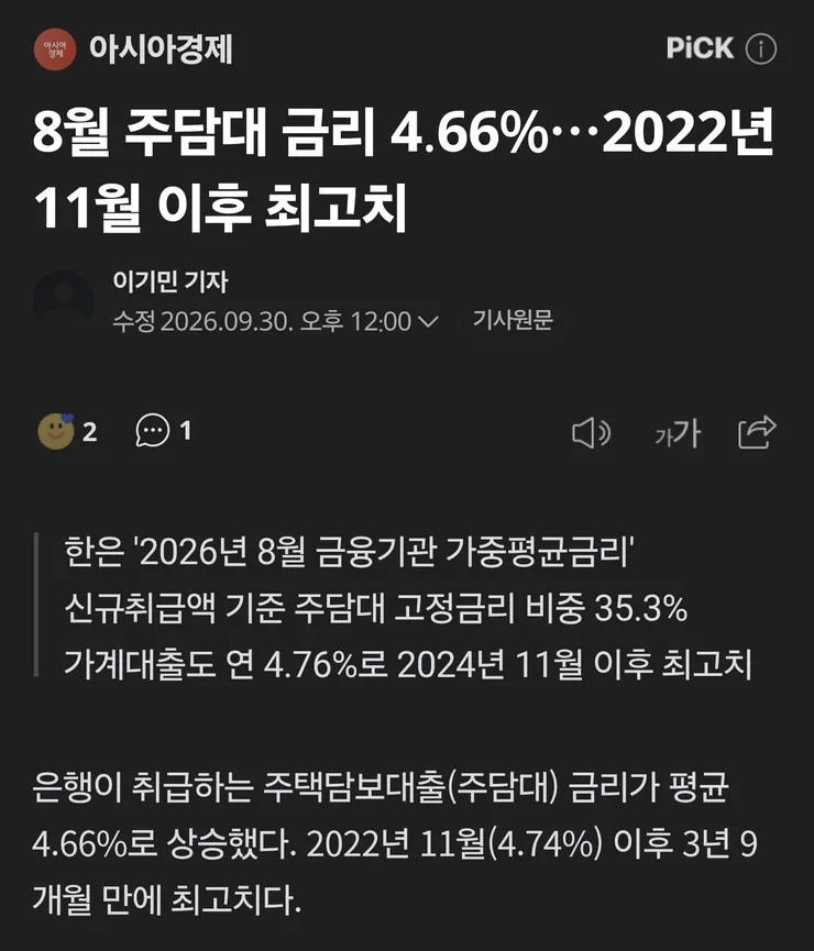 주담대 금리 4.66% 돌파해서 22년 폭락때와 근접했네요 이미지 1