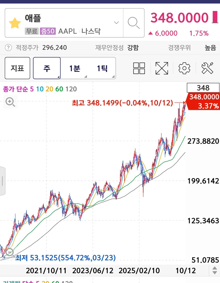 미국 증시에서 제일 든든한 주식.jpg 이미지 1