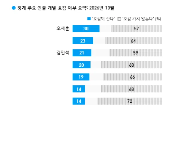 오세훈 - 김민석.png