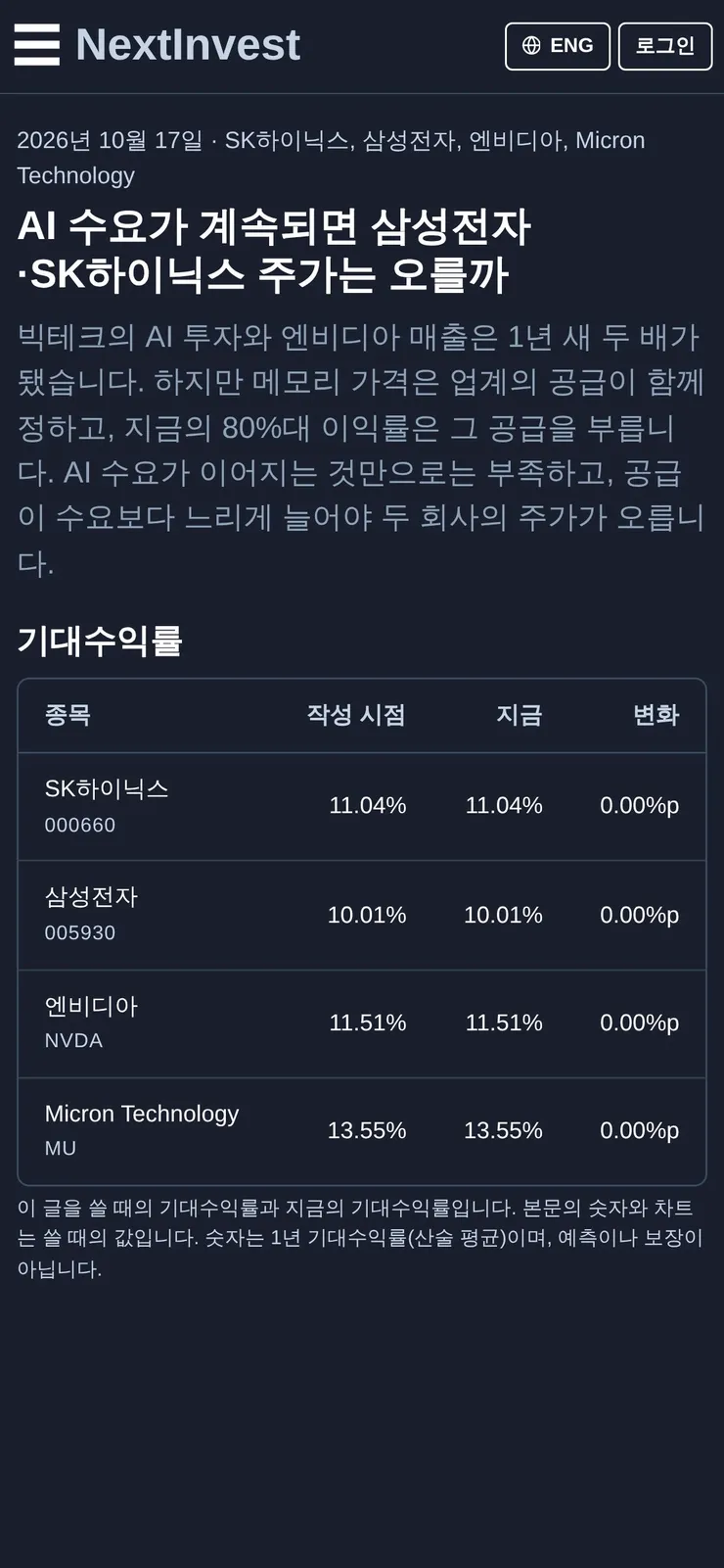 AI 수요가 계속되면 삼성전자·SK하이닉스 주가는 결국 오를까 이미지 1