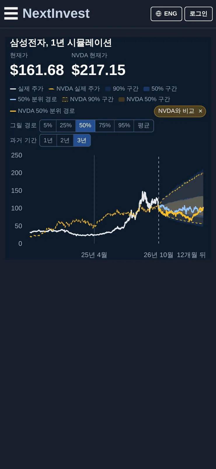 AI 수요가 계속되면 삼성전자·SK하이닉스 주가는 결국 오를까 이미지 9