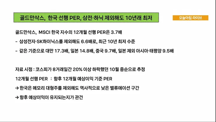 코스피 최근 10년 이내 역사적 저평가 구간 이미지 1
