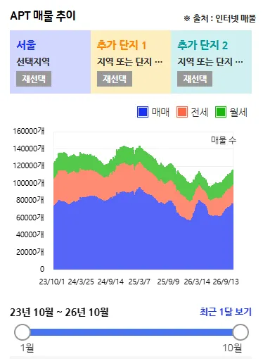 아파트매물.png