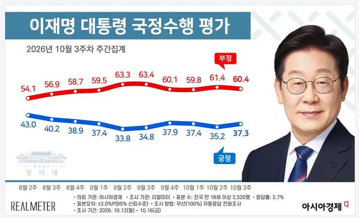 국정수행-평가-1-1024x623@2x.jpg