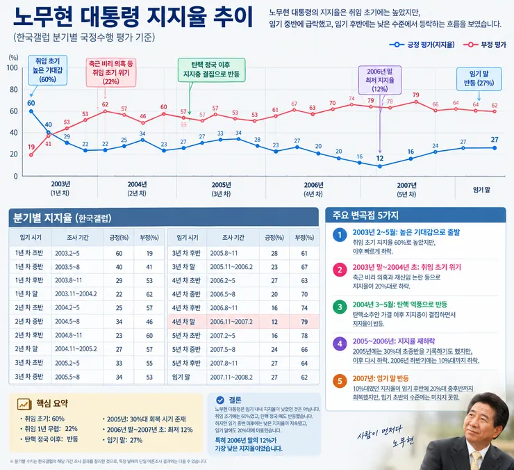 노무현 지지율.png