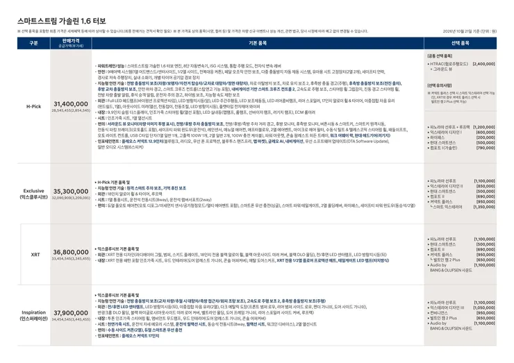 신형 투싼 깡통의 가성비는 꽤나 좋은 것 같습니다 이미지 1