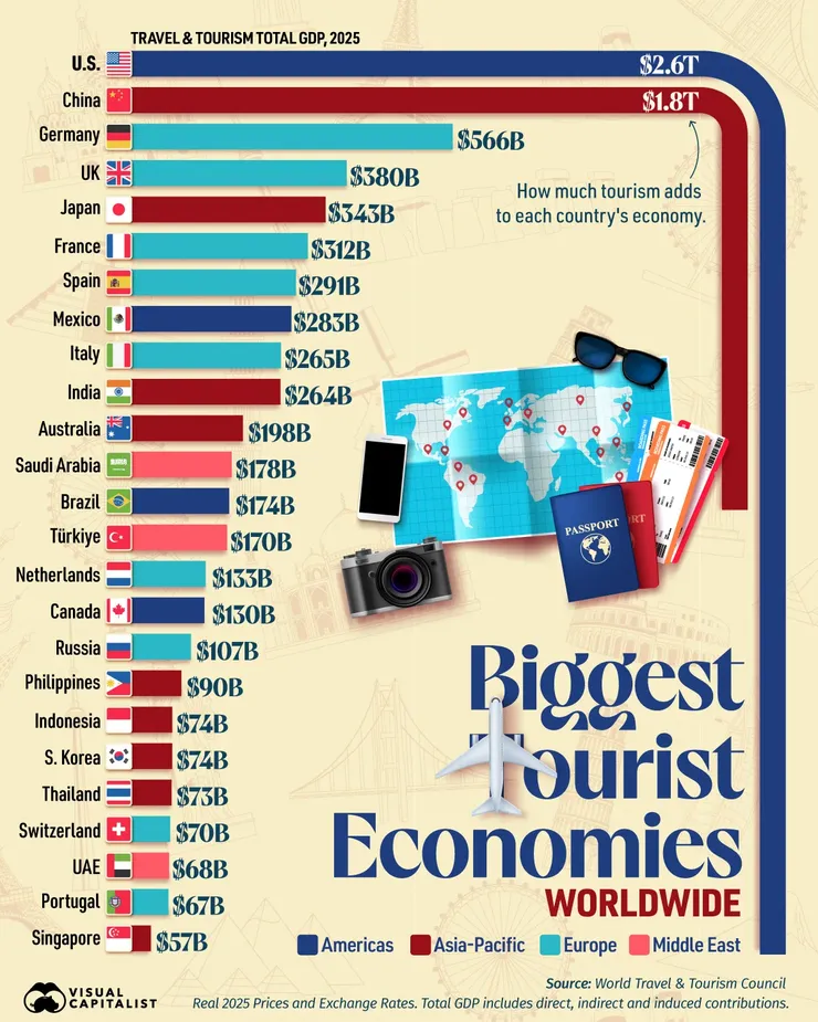 Biggest_Tourist_Economies_Worldwide_MAIN.webp