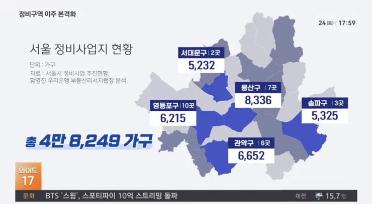 서울 내년부터 3년간 5만세대 이주시작 이미지 2