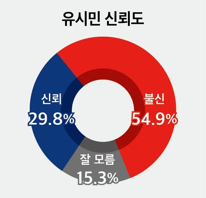 유시민작가님은 본인에게 비판적인 헬마방송,장르는여의도도 좀 나왔으면 좋겠어요^^ 이미지 1